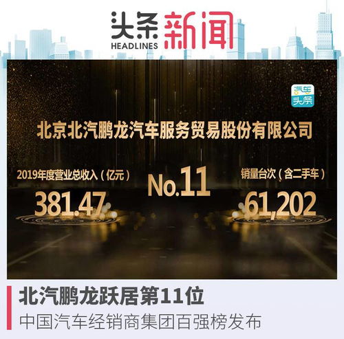 北汽鵬龍躍居中國汽車經銷商百強榜第11位，展現(xiàn)國內貿易代理新活力